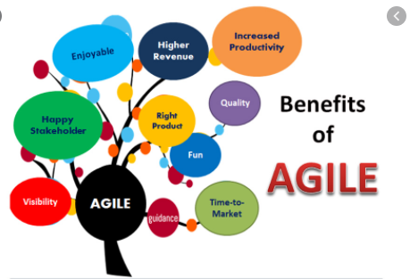 Agile và những ưu điểm của nó