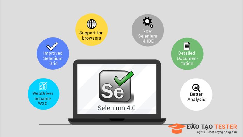 Selenium WebDriver sử dụng với nhiều ngôn ngữ khác nhau 