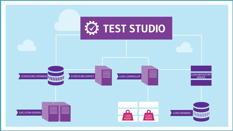 kiểm thử tự động với Telerik Test Studio