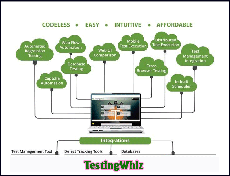 TestingWhiz - công cụ kiểm thử tự động phổ biến nhất 