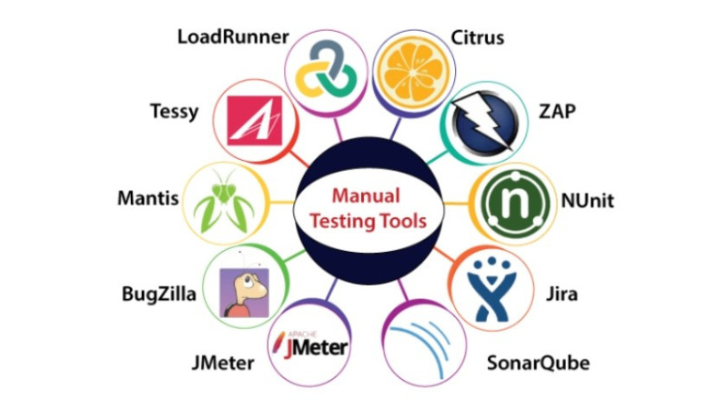 Các công cụ hỗ trợ Manual Testing
