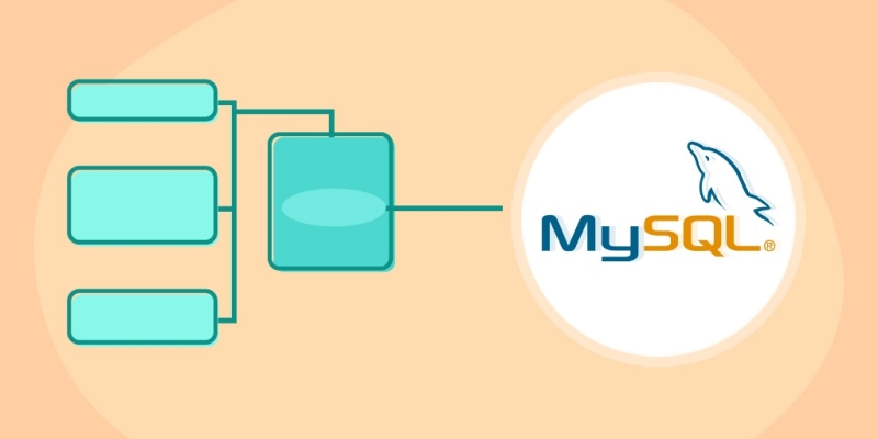 Hệ quản trị CSDL MySQL