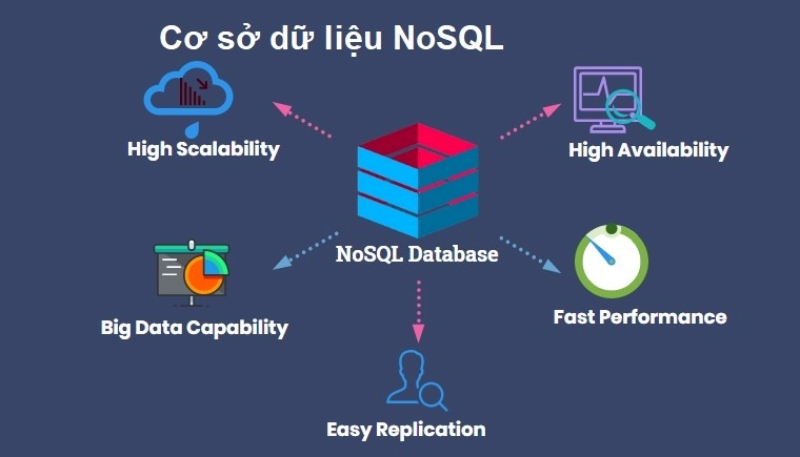 Hệ quản trị CSDL NoSQL