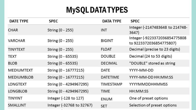 Số nguyên - kiểu dữ liệu trong MySQL 