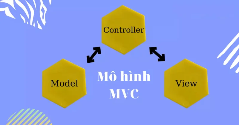 LTM Thiet Ke Theo Mo Hinh MVC  PDF