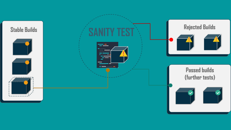 Sanity test là gì