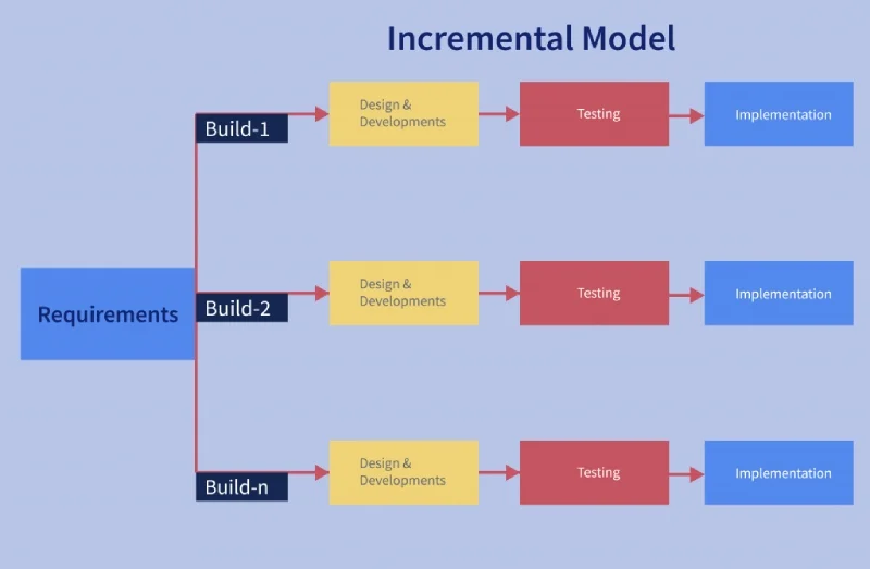 Mô hình tăng trưởng Greiner Greiner Growth Model là gì Các giai đoạn và  ứng dụng