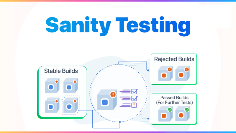 Sanity test