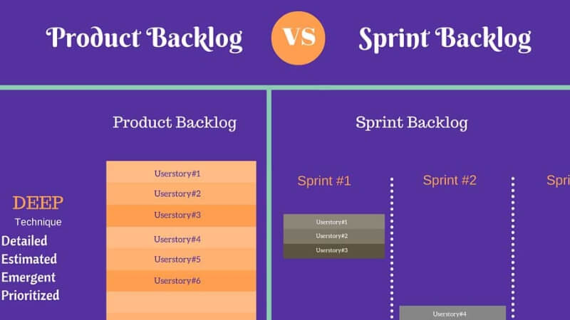 Product Backlog va Sprint Backlog