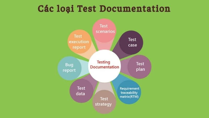 Test documentation là gì? Các loại Tài liệu kiểm thử mà Tester cần biết