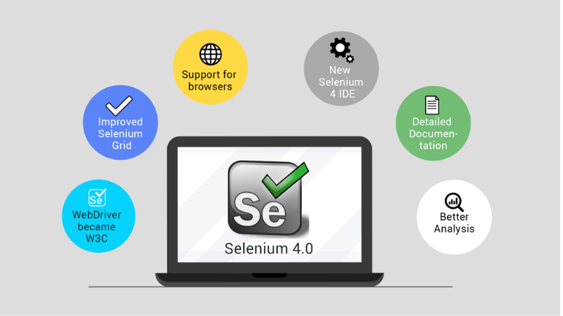 test tool seleium