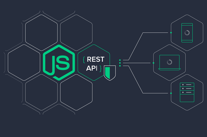 Rest API: Bước ngoặt quan trọng trong phát triển ứng dụng
