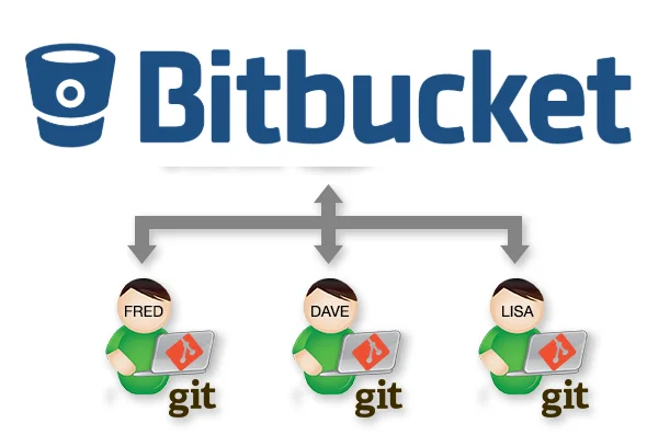 Bitbucket là gì? Giải mã công cụ quản lý mã nguồn tối ưu